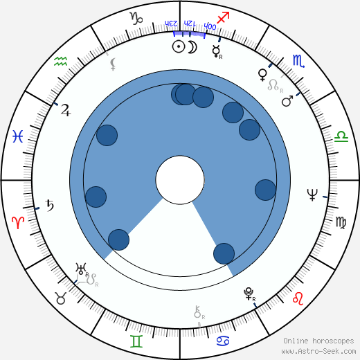 Adela Marculescu Oroscopo, astrologia, Segno, zodiac, Data di nascita, instagram