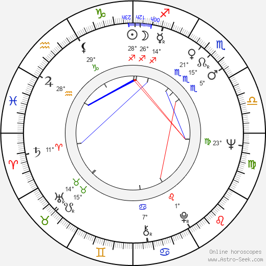 Adela Marculescu birth chart, biography, wikipedia 2024, 2025