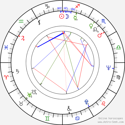 Adela Marculescu birth chart, Adela Marculescu astro natal horoscope, astrology