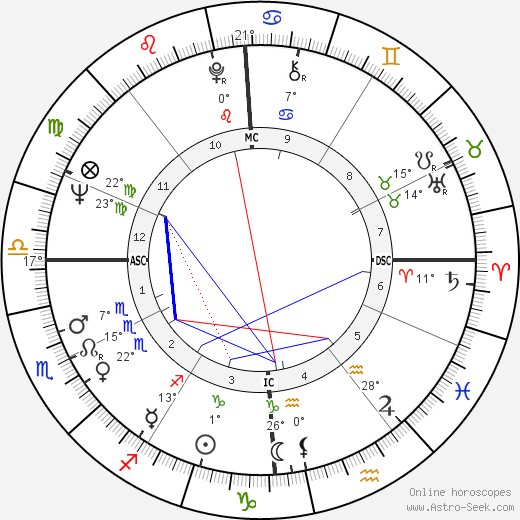 Aida Amoretti birth chart, biography, wikipedia 2024, 2025