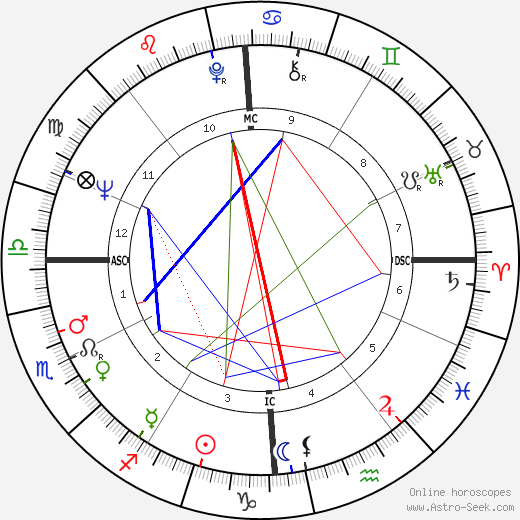 Aida Amoretti birth chart, Aida Amoretti astro natal horoscope, astrology