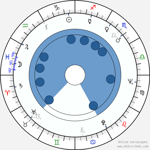 Alexander Horváth wikipedia, horoscope, astrology, instagram