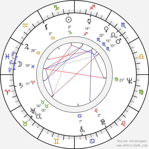 Alexander Horváth birth chart, biography, wikipedia 2024, 2025