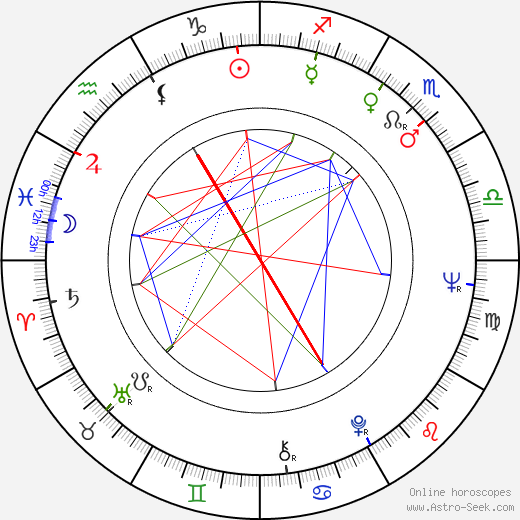 Alexander Horváth birth chart, Alexander Horváth astro natal horoscope, astrology