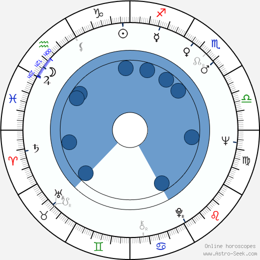 Bahram Beizai wikipedia, horoscope, astrology, instagram