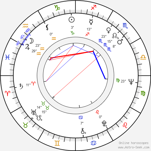 Bahram Beizai birth chart, biography, wikipedia 2024, 2025