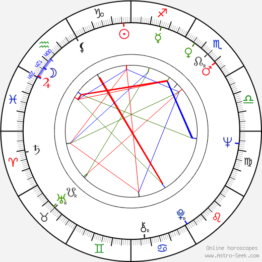 Bahram Beizai birth chart, Bahram Beizai astro natal horoscope, astrology