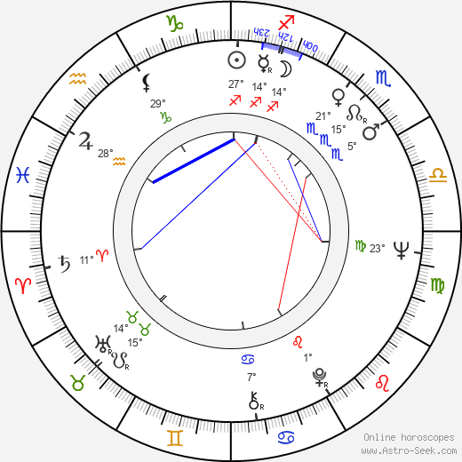 Britta Pettersson birth chart, biography, wikipedia 2024, 2025