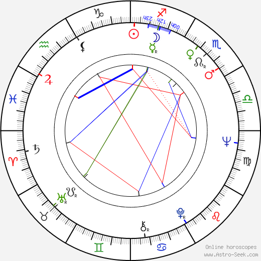 Britta Pettersson birth chart, Britta Pettersson astro natal horoscope, astrology