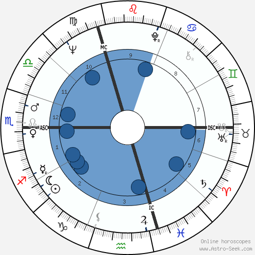 Catherine Verneuil wikipedia, biography, birth chart, instagram Catherine Verneuil wikipedia, horoscope, astrology, instagram