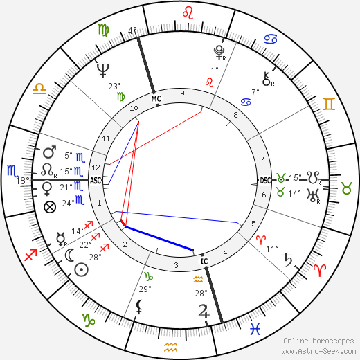 Catherine Verneuil birth chart, biography, wikipedia 2024, 2025