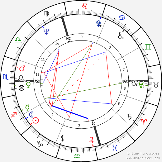 Catherine Verneuil birth chart, Catherine Verneuil astro natal horoscope, astrology