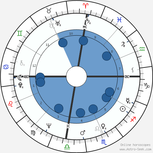 Deacon Jones wikipedia, horoscope, astrology, instagram