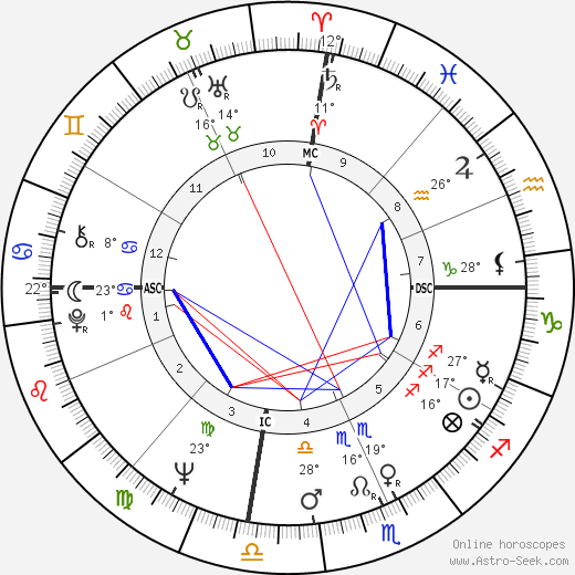 Deacon Jones birth chart, biography, wikipedia 2024, 2025