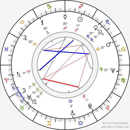 Dezsö Magyar birth chart, biography, wikipedia 2023, 2024