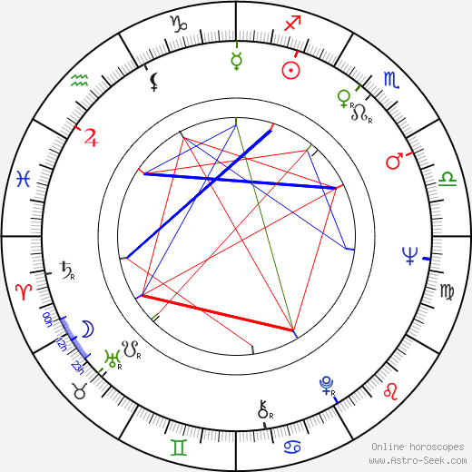 Dezsö Magyar birth chart, Dezsö Magyar astro natal horoscope, astrology