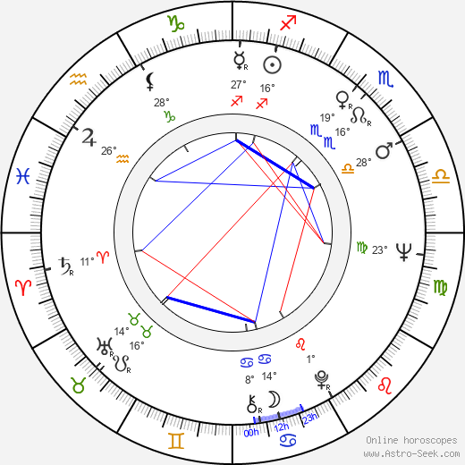 Dimko Minov birth chart, biography, wikipedia 2023, 2024