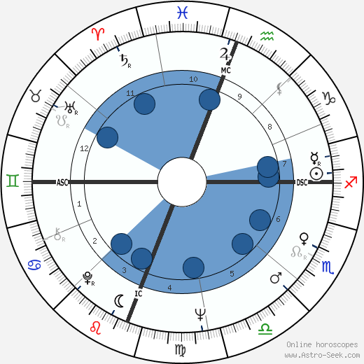 Enrico Macias wikipedia, horoscope, astrology, instagram