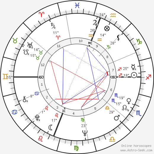 Enrico Macias birth chart, biography, wikipedia 2024, 2025