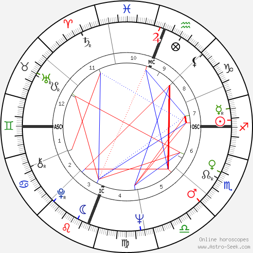 Enrico Macias birth chart, Enrico Macias astro natal horoscope, astrology