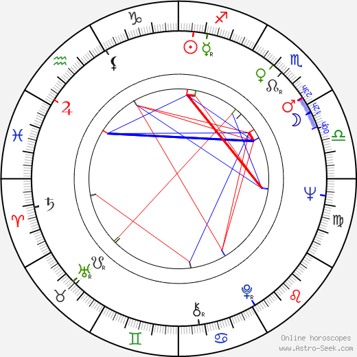 Frank Deford birth chart, Frank Deford astro natal horoscope, astrology