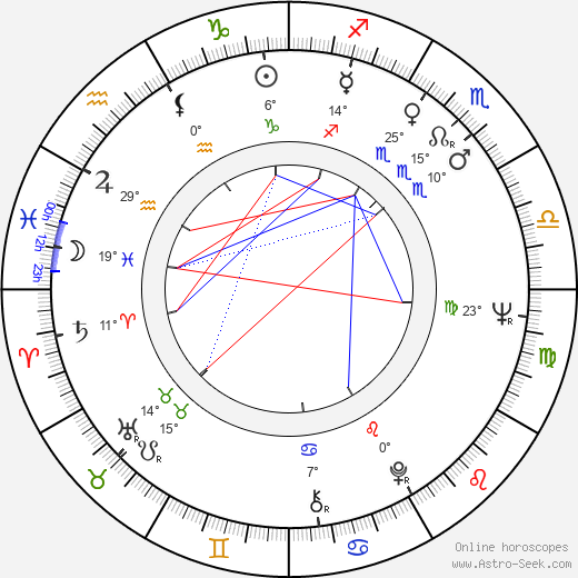 Frank Kelly birth chart, biography, wikipedia 2023, 2024