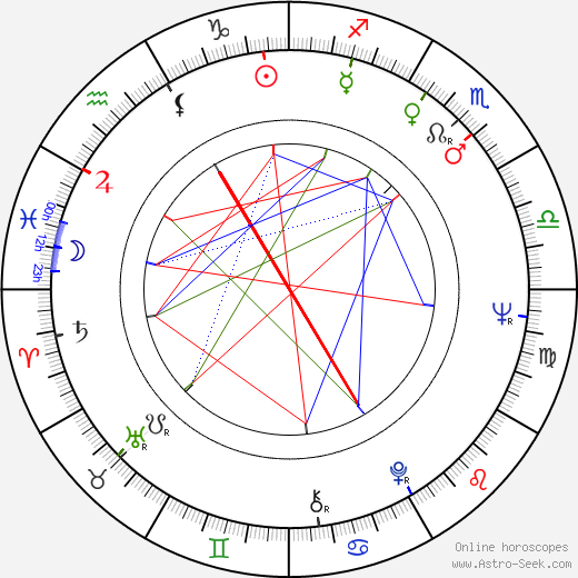 Frank Kelly birth chart, Frank Kelly astro natal horoscope, astrology