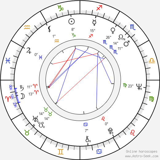 Gavino Ledda birth chart, biography, wikipedia 2024, 2025