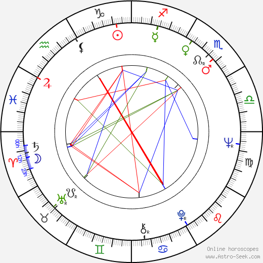 Gavino Ledda birth chart, Gavino Ledda astro natal horoscope, astrology