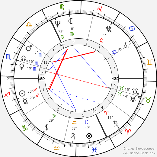 Heino birth chart, biography, wikipedia 2023, 2024