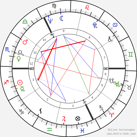 Heino birth chart, Heino astro natal horoscope, astrology