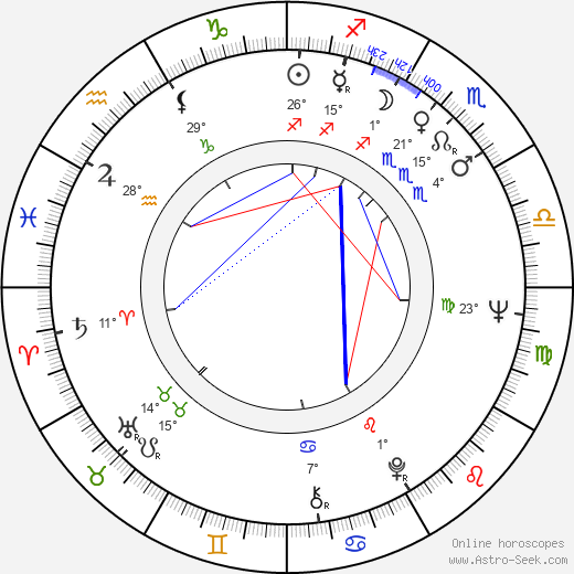 Jaime Sánchez birth chart, biography, wikipedia 2023, 2024