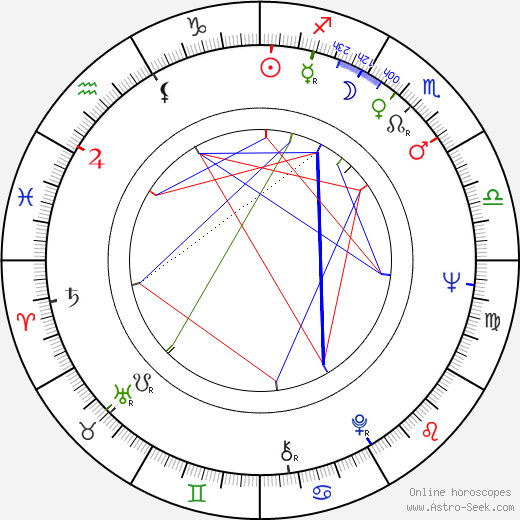 Jaime Sánchez birth chart, Jaime Sánchez astro natal horoscope, astrology