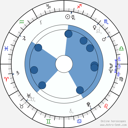 Janette Scott wikipedia, biography, birth chart, instagram Janette Scott wikipedia, horoscope, astrology, instagram