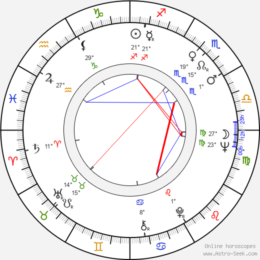 Janette Scott birth chart, biography, wikipedia 2024, 2025