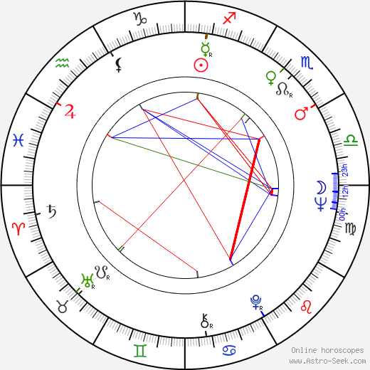 Janette Scott birth chart, Janette Scott astro natal horoscope, astrology