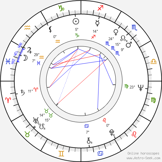 Jaroslav Zahradník birth chart, biography, wikipedia 2024, 2025