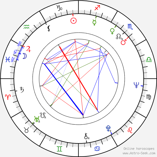 Jaroslav Zahradník birth chart, Jaroslav Zahradník astro natal horoscope, astrology