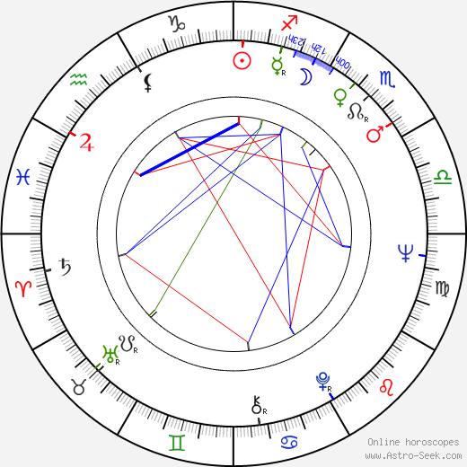 Jay Arnette birth chart, Jay Arnette astro natal horoscope, astrology