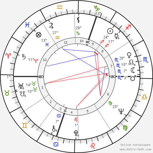 Jean-Claude Drouot birth chart, biography, wikipedia 2023, 2024