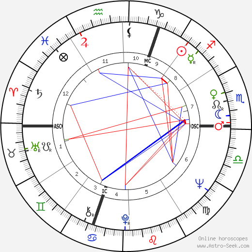 Jean-Claude Drouot birth chart, Jean-Claude Drouot astro natal horoscope, astrology