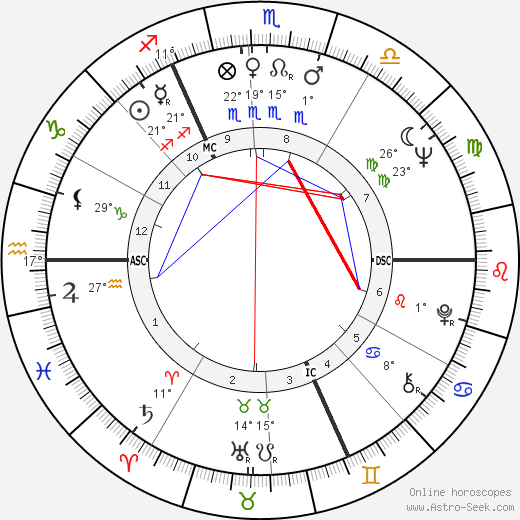 Jean Devuyst birth chart, biography, wikipedia 2024, 2025