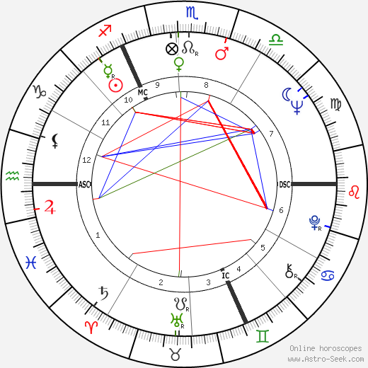 Jean Devuyst birth chart, Jean Devuyst astro natal horoscope, astrology