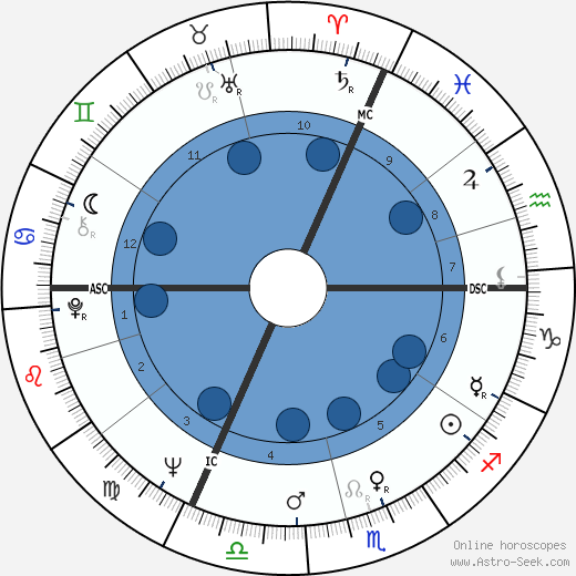 Jean-Paul Goude horoscope, astrology, sign, zodiac, date of birth, instagram