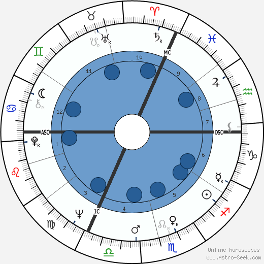 Jean-Paul Goude wikipedia, biography, birth chart, instagram Jean-Paul Goude wikipedia, horoscope, astrology, instagram