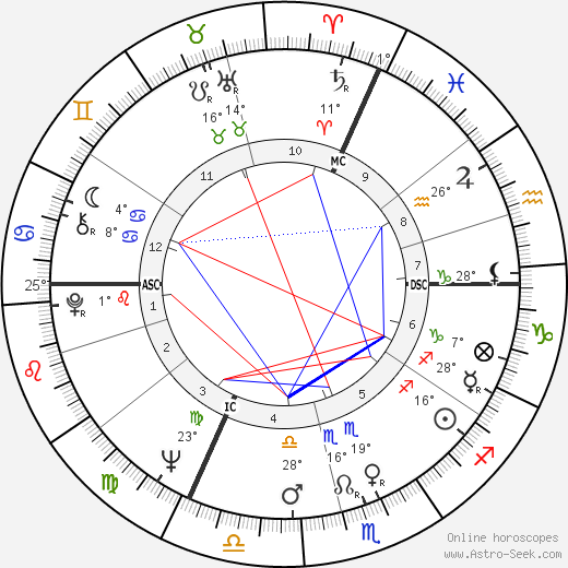 Jean-Paul Goude birth chart, biography, wikipedia 2024, 2025