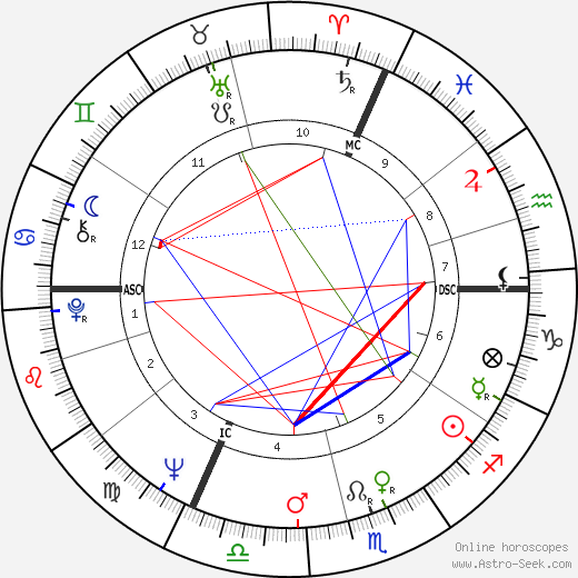 Jean-Paul Goude birth chart, Jean-Paul Goude astro natal horoscope, astrology