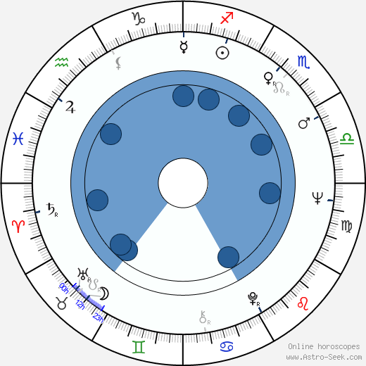 JJ Cale wikipedia, horoscope, astrology, instagram