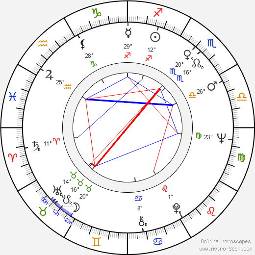 JJ Cale birth chart, biography, wikipedia 2024, 2025