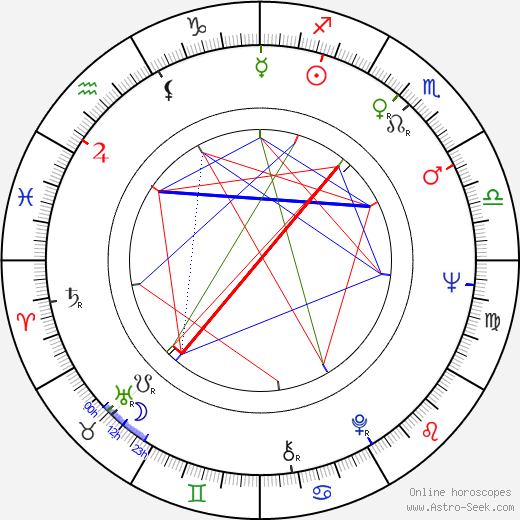 JJ Cale birth chart, JJ Cale astro natal horoscope, astrology